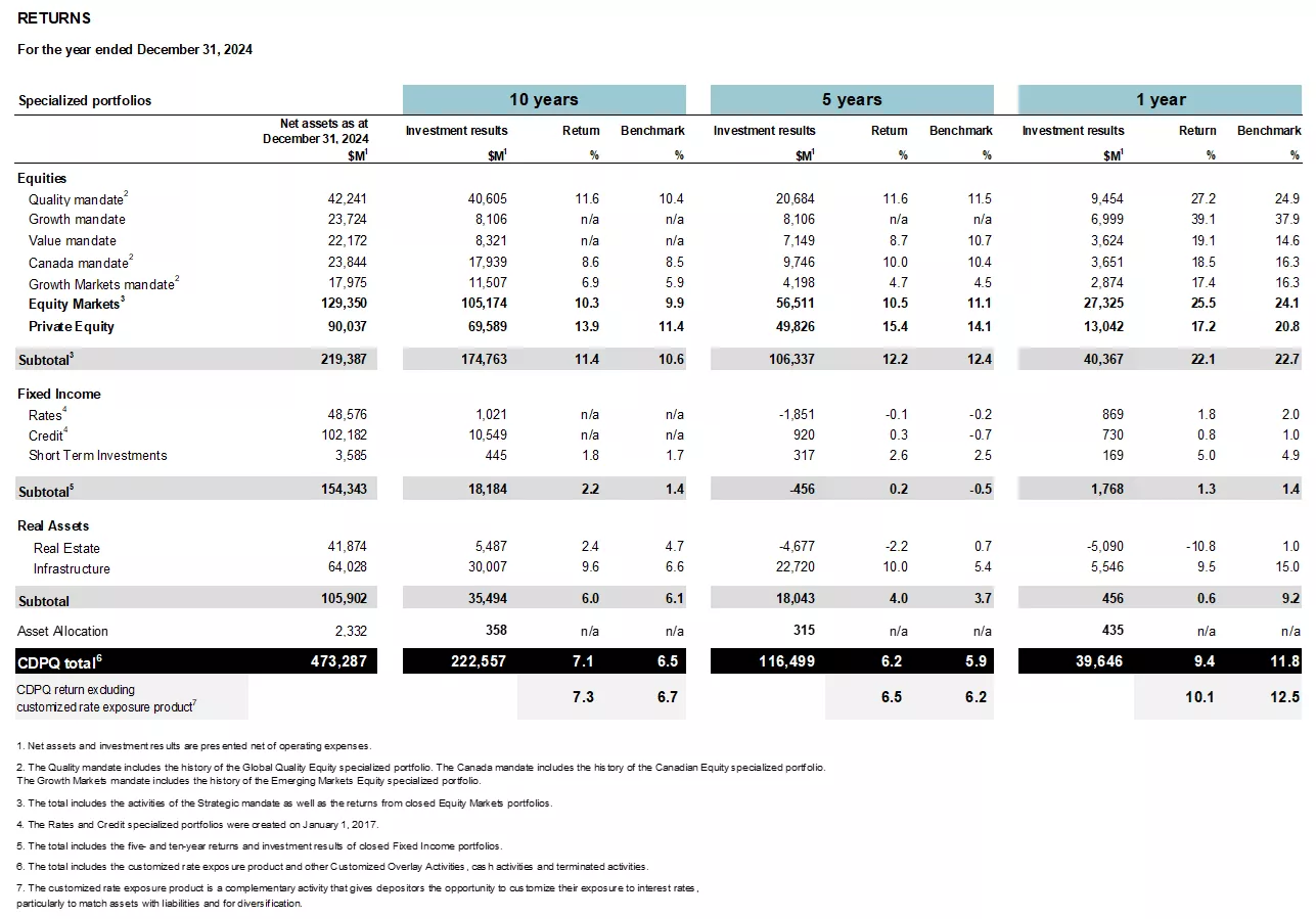 Returns Table.